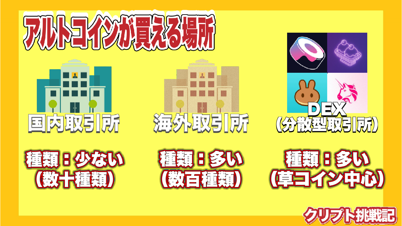 実話】10万倍になったコインも！？アルトコインと草コインの「可能性」と「危険性」（PR） - メタバース挑戦記