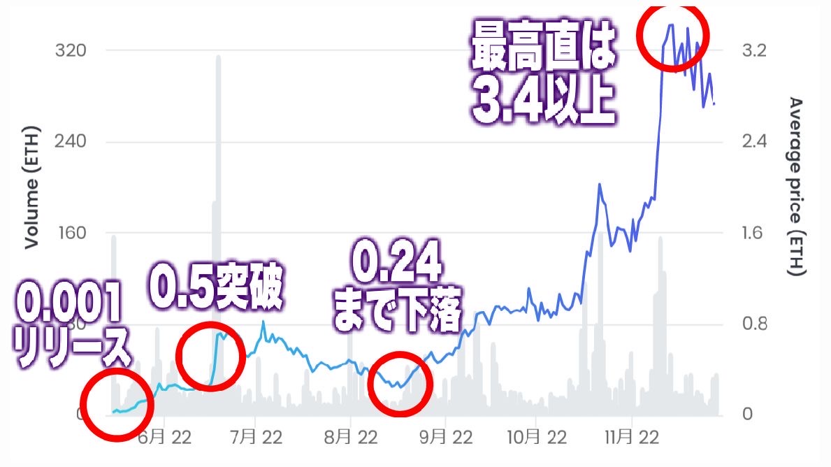 塩漬け株を11倍にした秘密の方法